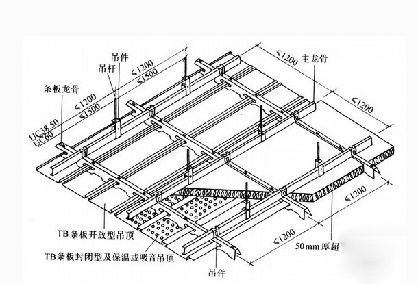 食品車間凈化工程的頂棚結(jié)構 食品車間凈化工程的頂棚結(jié)構